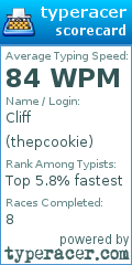 Scorecard for user thepcookie