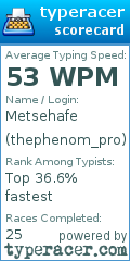 Scorecard for user thephenom_pro