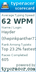 Scorecard for user thepinkpanther77