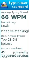 Scorecard for user thepixelatedking