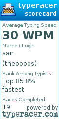Scorecard for user thepopos