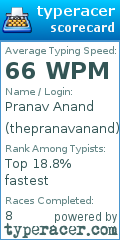 Scorecard for user thepranavanand