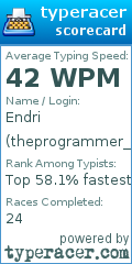 Scorecard for user theprogrammer_25