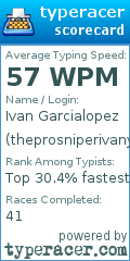 Scorecard for user theprosniperivanyt