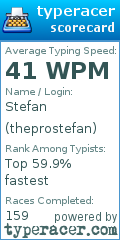 Scorecard for user theprostefan