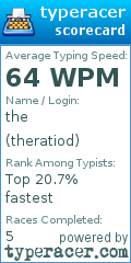 Scorecard for user theratiod