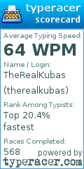 Scorecard for user therealkubas