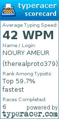 Scorecard for user therealproto379
