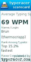 Scorecard for user thermocrispp