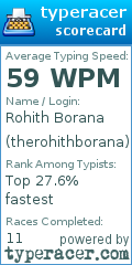 Scorecard for user therohithborana