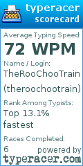 Scorecard for user theroochootrain