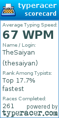 Scorecard for user thesaiyan