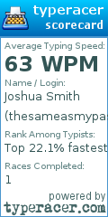 Scorecard for user thesameasmypassword