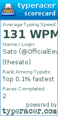 Scorecard for user thesato