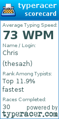 Scorecard for user thesazh