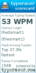 Scorecard for user thesmart1
