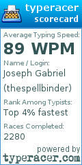 Scorecard for user thespellbinder