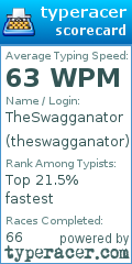 Scorecard for user theswagganator
