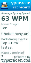 Scorecard for user thetanthonytan