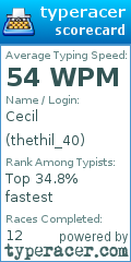 Scorecard for user thethil_40