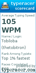Scorecard for user thetobitron