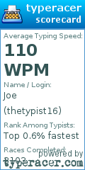 Scorecard for user thetypist16