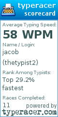 Scorecard for user thetypist2