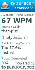 Scorecard for user thetypistiam