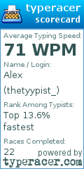 Scorecard for user thetyypist_