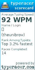 Scorecard for user theunibrow