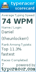 Scorecard for user theunlockerr