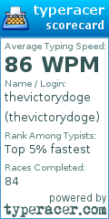 Scorecard for user thevictorydoge