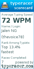 Scorecard for user thevoice78