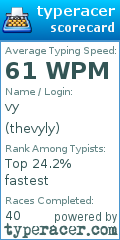 Scorecard for user thevyly