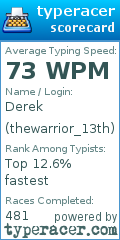 Scorecard for user thewarrior_13th