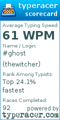 Scorecard for user thewitcher