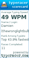 Scorecard for user thewronglightbulb