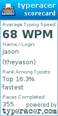 Scorecard for user theyason