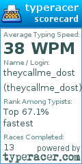 Scorecard for user theycallme_dost
