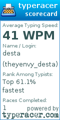 Scorecard for user theyenvy_desta