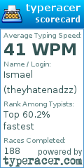 Scorecard for user theyhatenadzz
