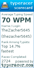 Scorecard for user thezacher5645