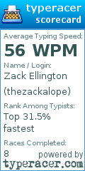 Scorecard for user thezackalope