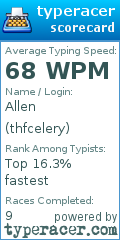 Scorecard for user thfcelery