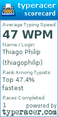 Scorecard for user thiagophilip