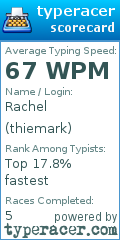 Scorecard for user thiemark