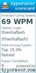 Scorecard for user thienhaflash