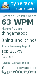 Scorecard for user thing_and_thing