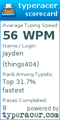 Scorecard for user things404