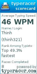 Scorecard for user thinh321
